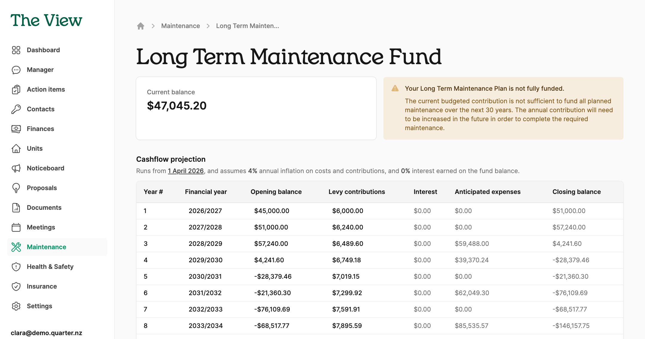 Compare the fund's contributions to what the plan implies in Quarter
